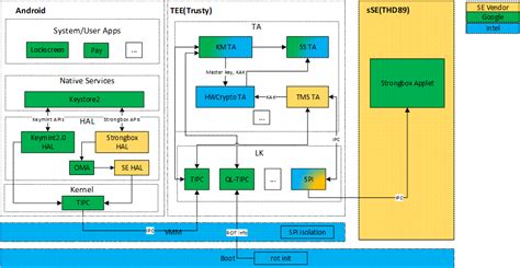 celadon intel|Intel .